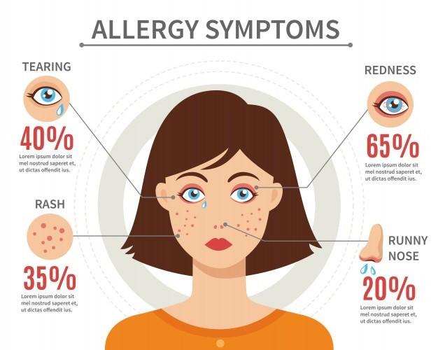 Allergic Diseases